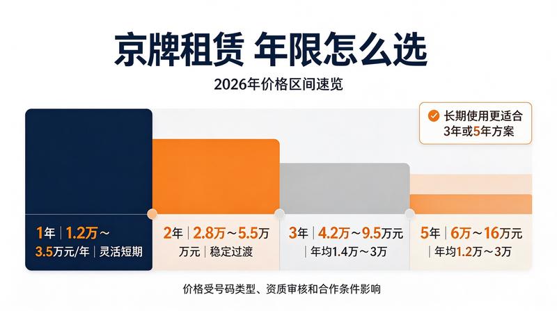 京牌合规租赁