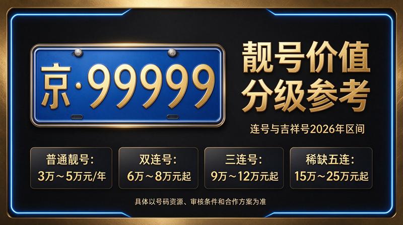 2026北京京牌租赁服务大厅